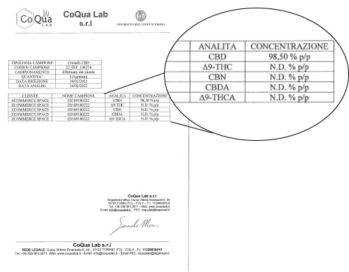 análisis fotográfico cristales cbd
